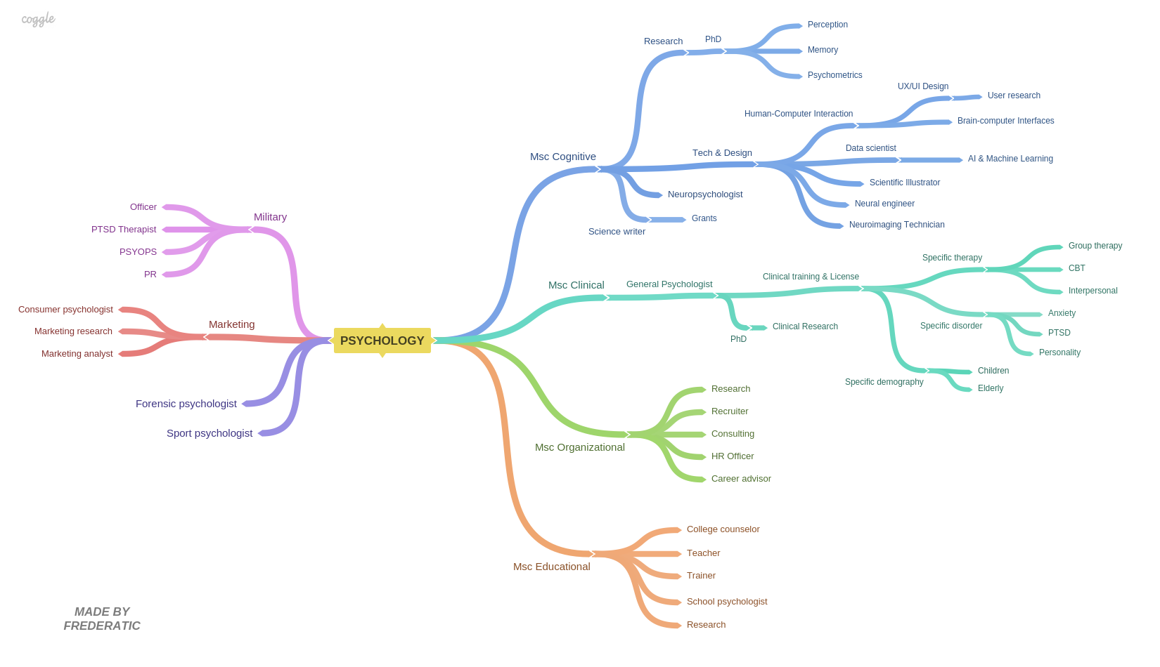 101-career-paths-for-every-personality-2024-guide